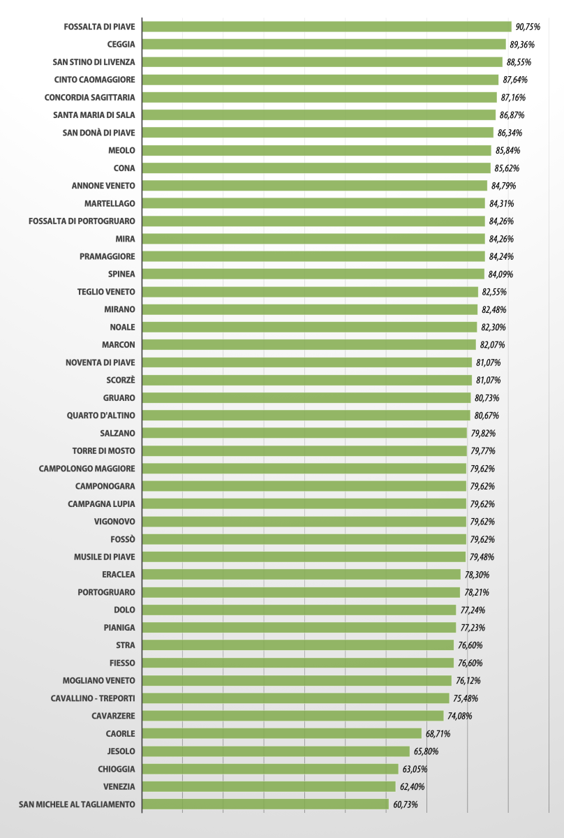 graduatoria raccolta differenziata 2024