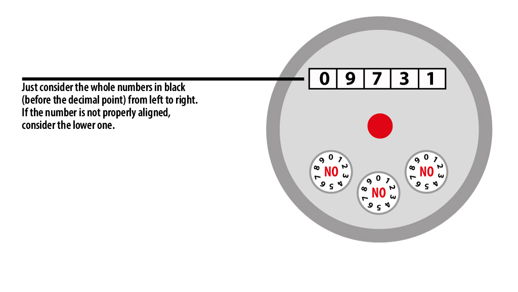 image of reading a direct-read meter