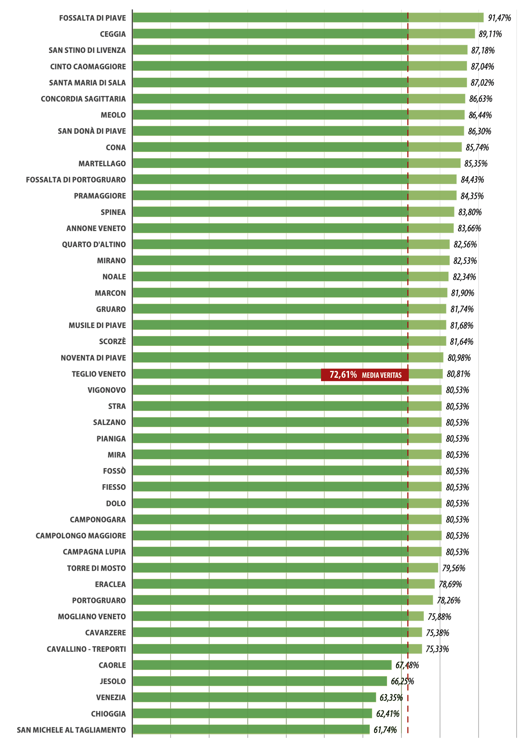 graduatoria raccolta differenziata 2025